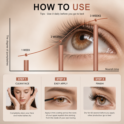LashRise™
